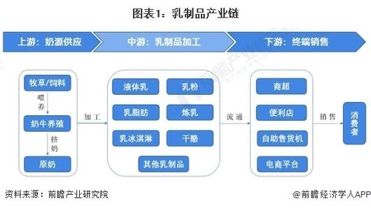 2024年乳制品行業產業鏈全景梳理及區域熱力地圖